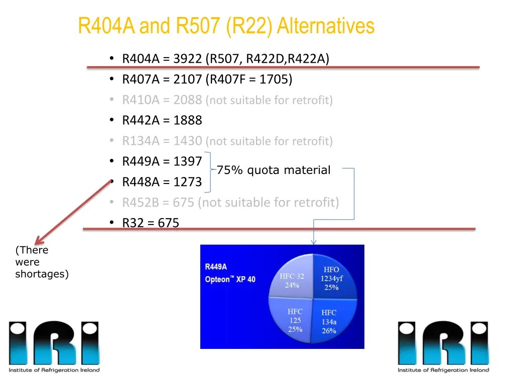 r404a and r507 r22 alternatives