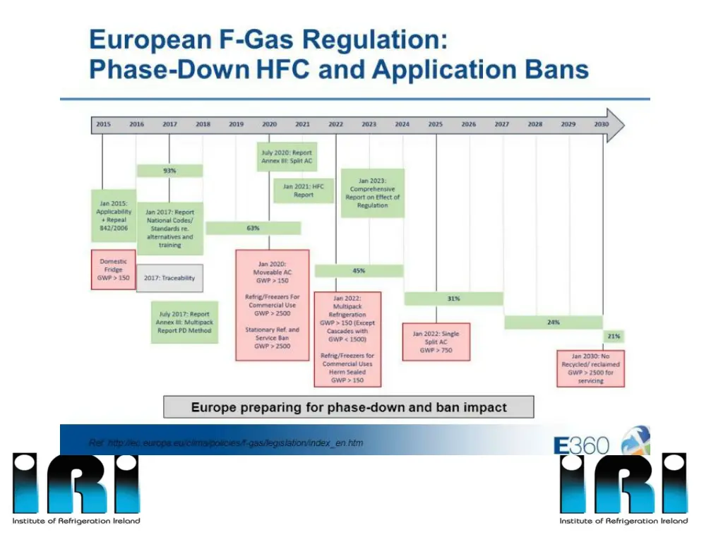 slide38