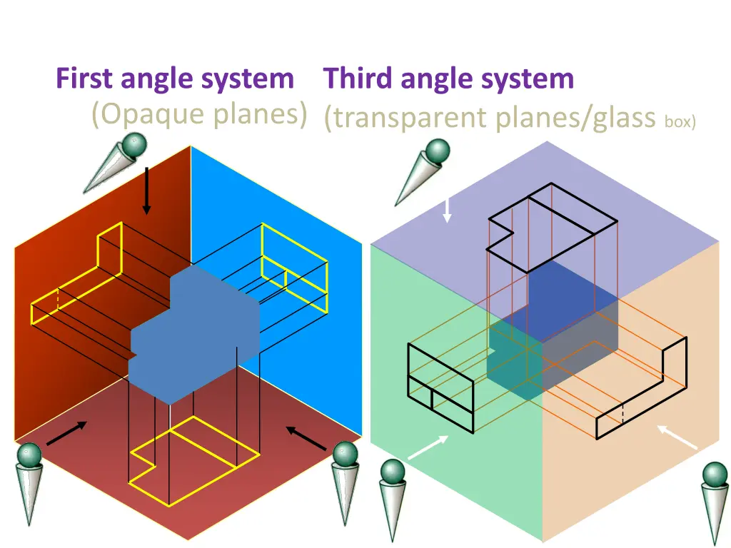 first angle system opaque planes