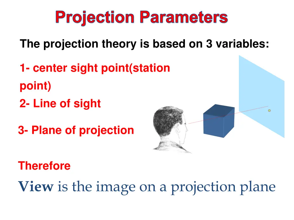 projection parameters