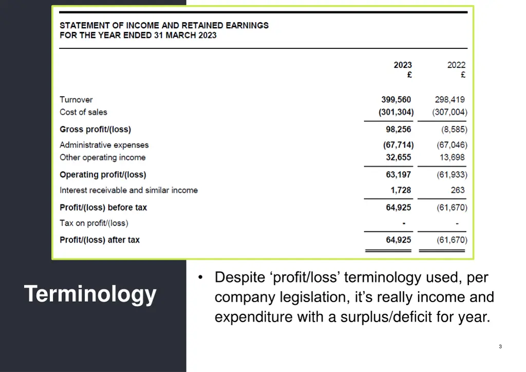 despite profit loss terminology used per company