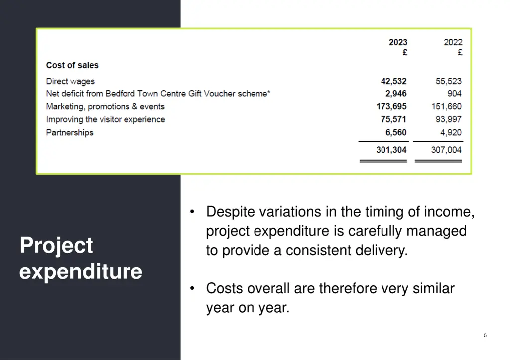 despite variations in the timing of income