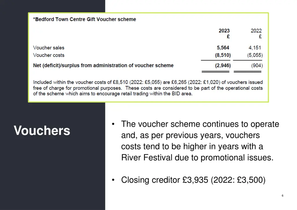 the voucher scheme continues to operate