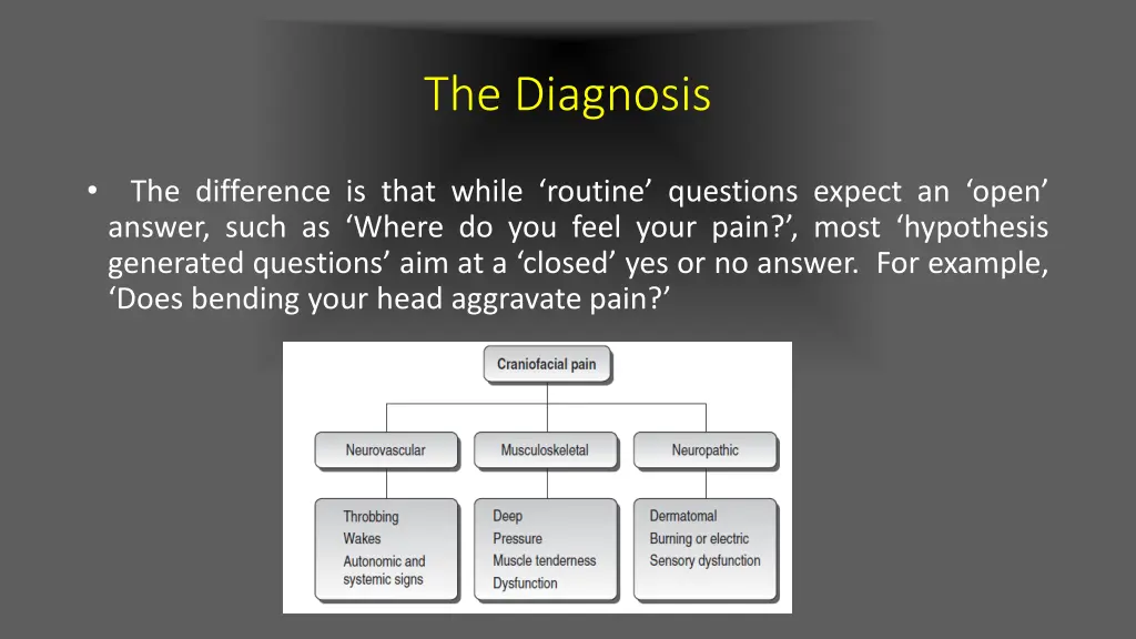 the diagnosis