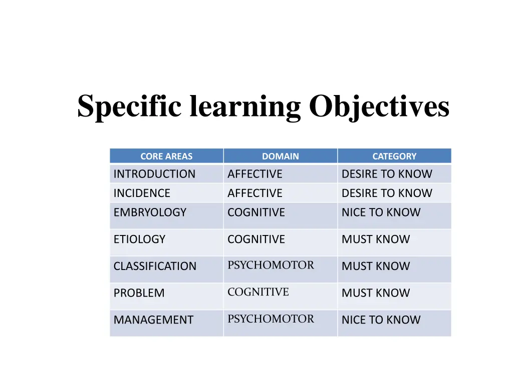 specific learning objectives