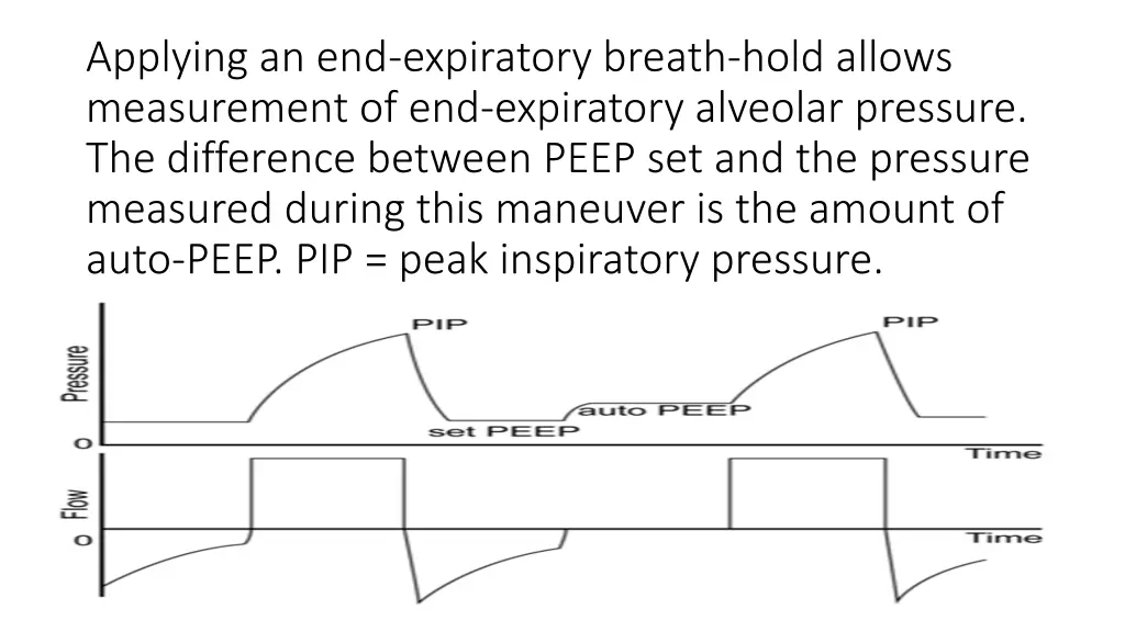 applying an end expiratory breath hold allows