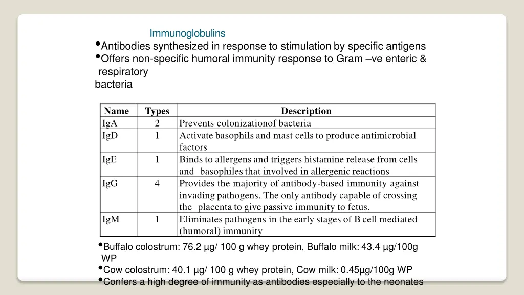 immunoglobulins