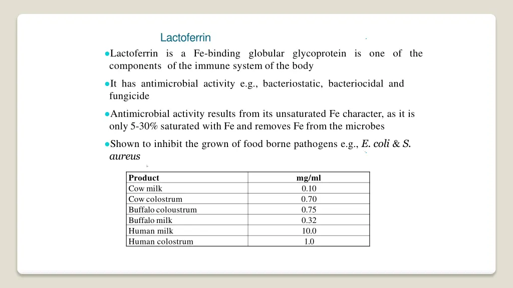 lactoferrin