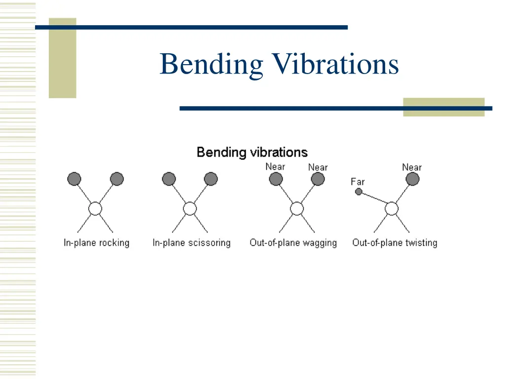 bending vibrations