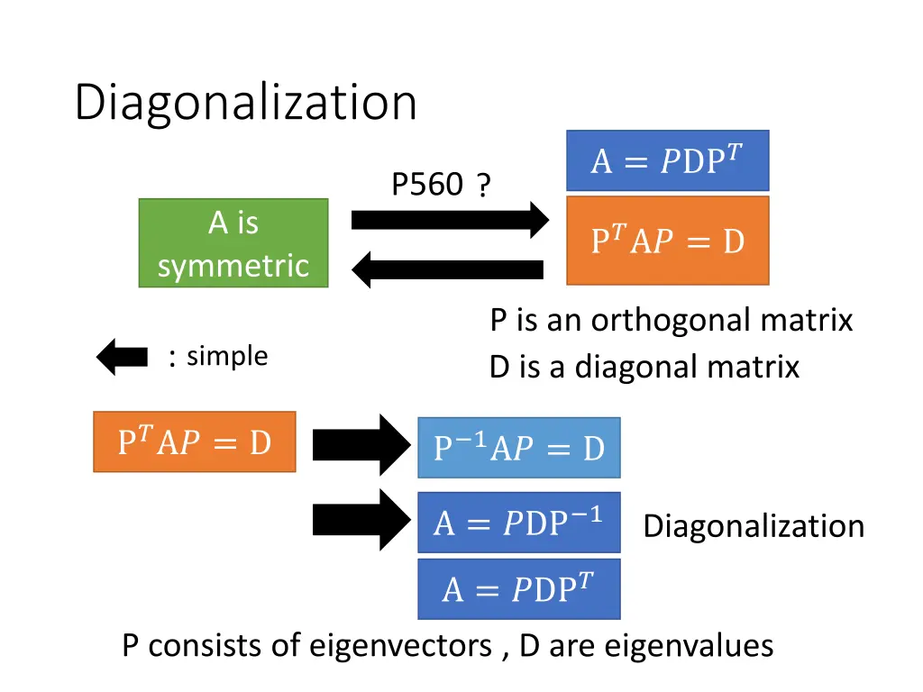 diagonalization