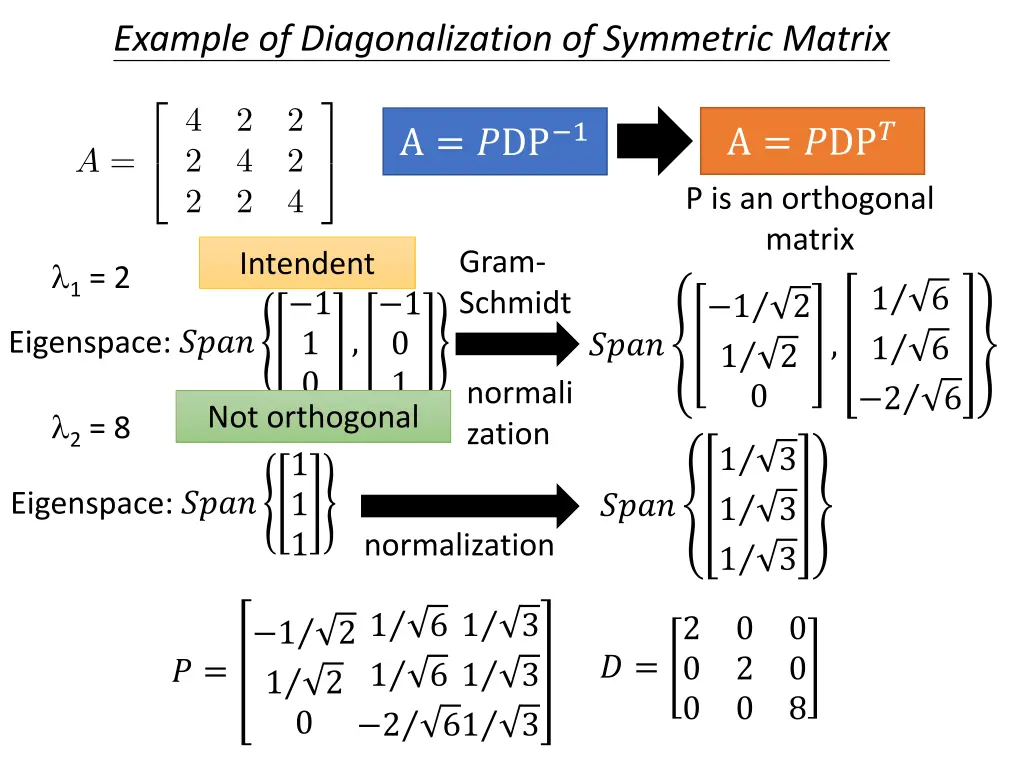 example of diagonalization of symmetric matrix