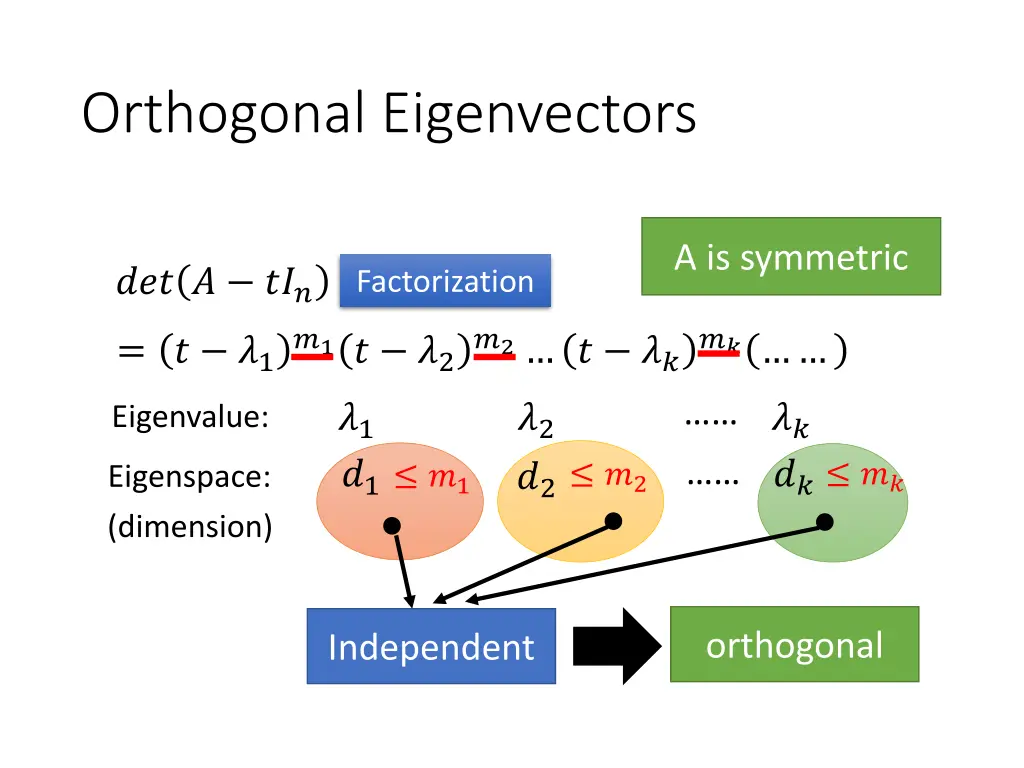 orthogonal eigenvectors