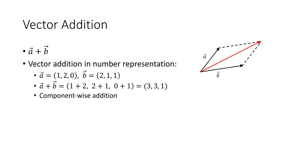 vector addition