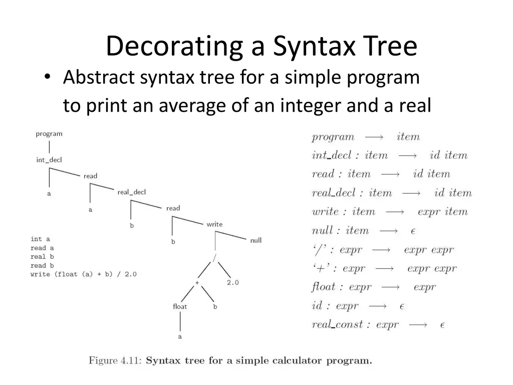 decorating a syntax tree abstract syntax tree
