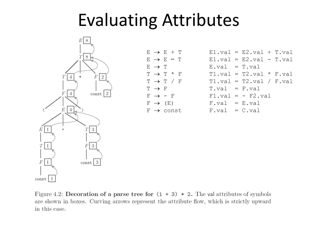 evaluating attributes 1