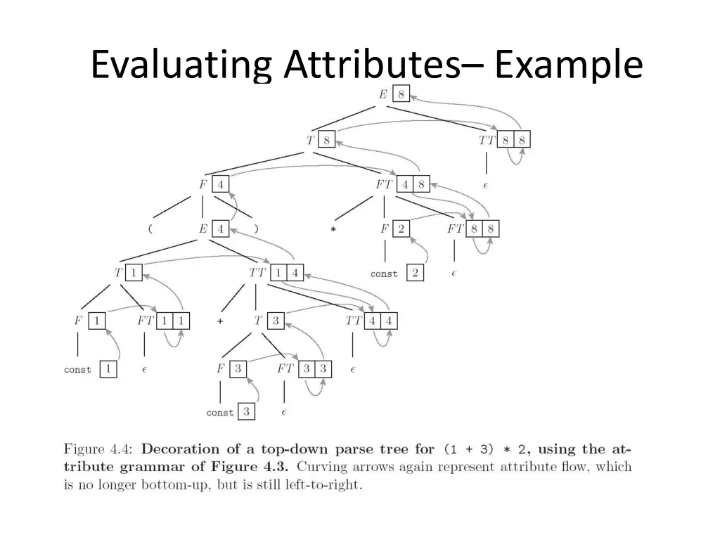evaluating attributes example 1