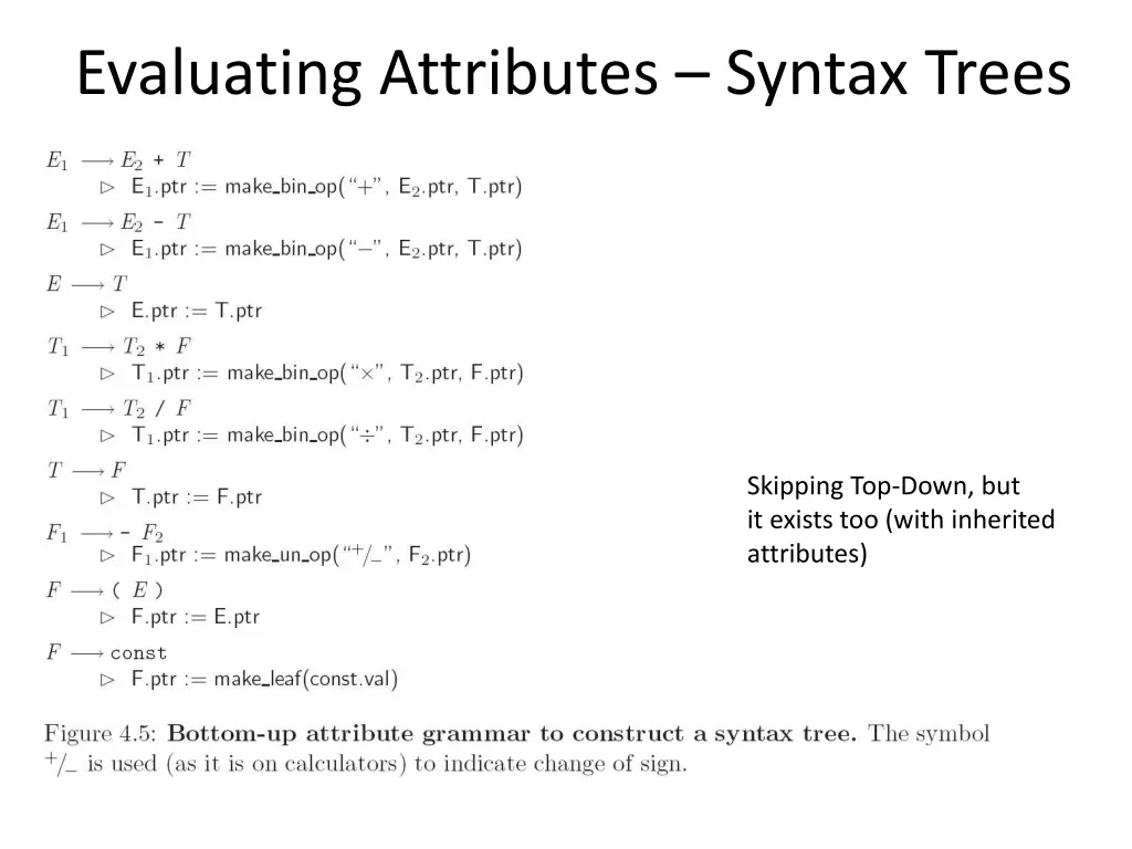evaluating attributes syntax trees