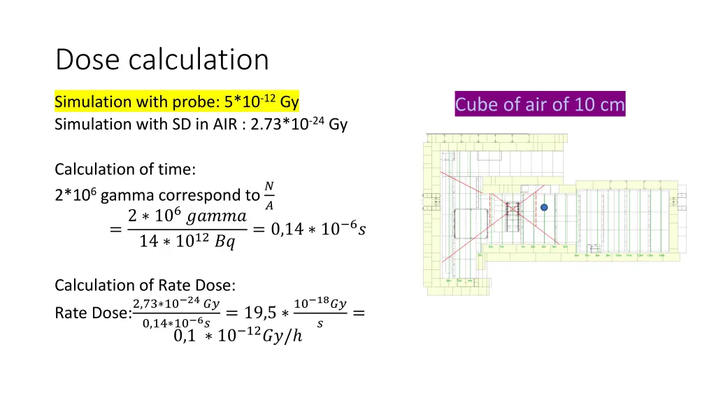 dose calculation