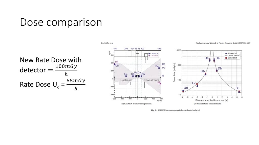 dose comparison