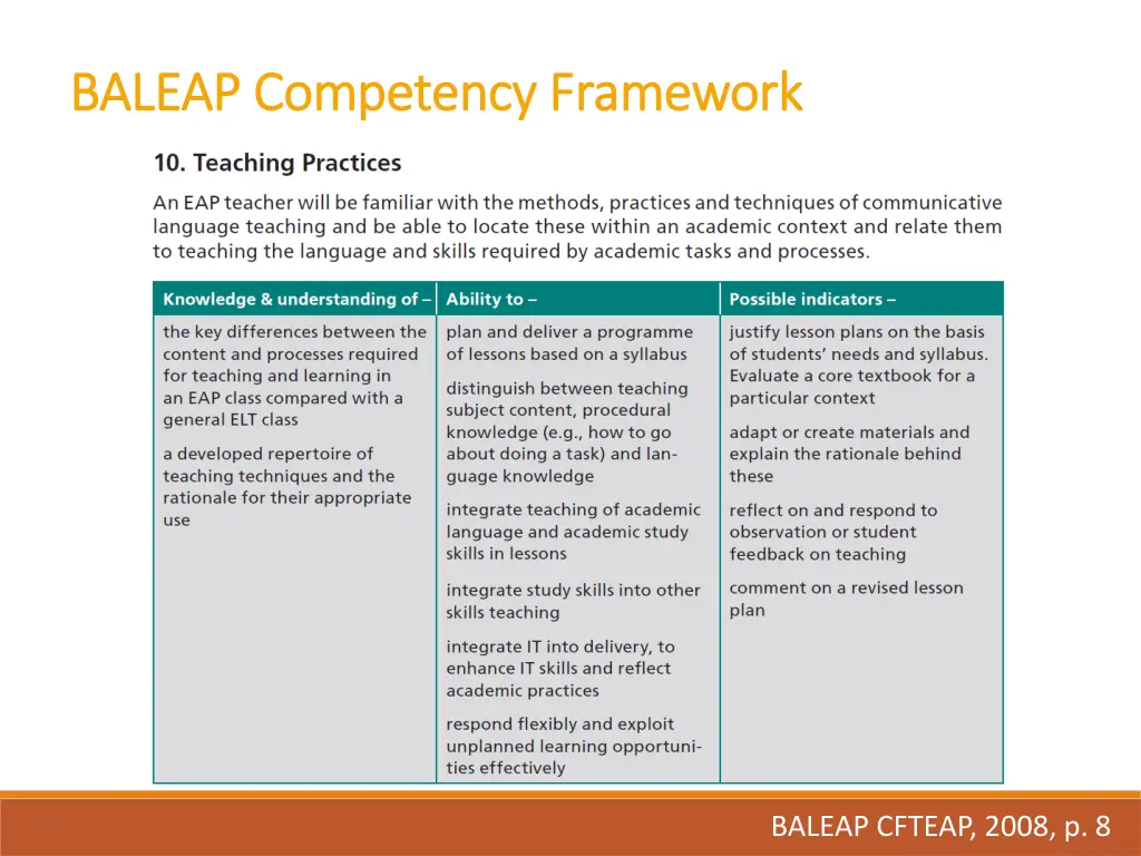 baleap competency framework baleap competency