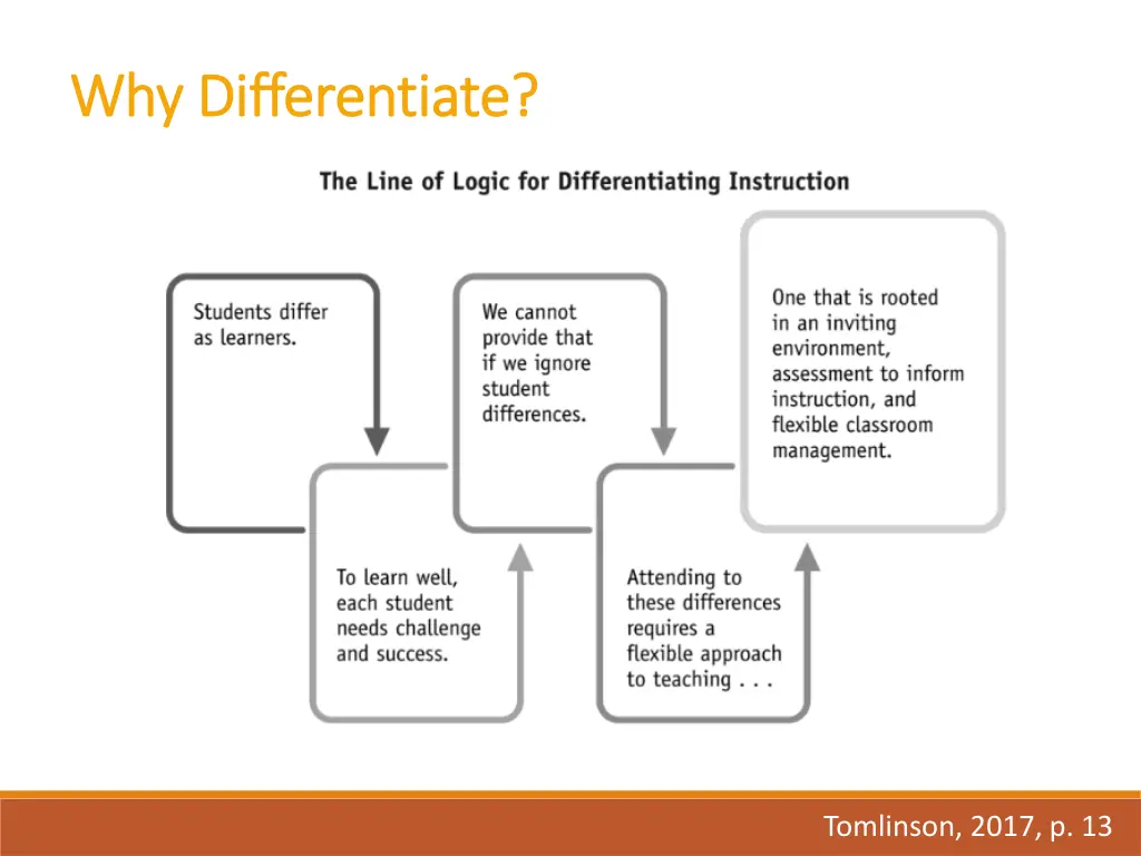 why differentiate why differentiate