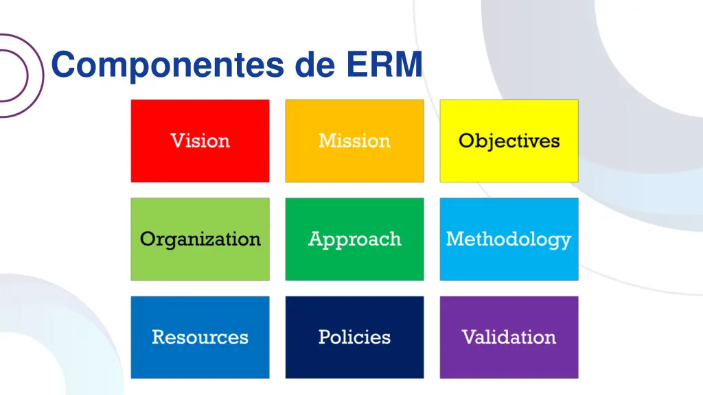 componentes de erm