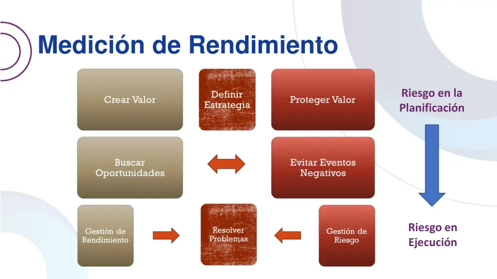 medici n de rendimiento