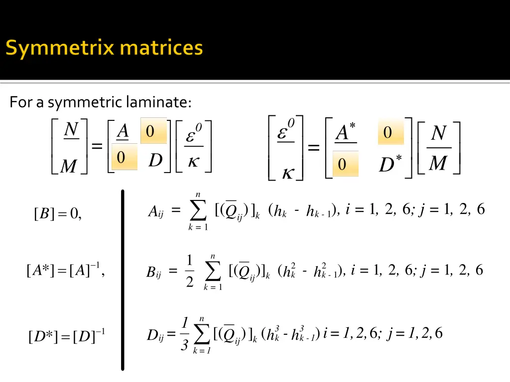 for a symmetric laminate m