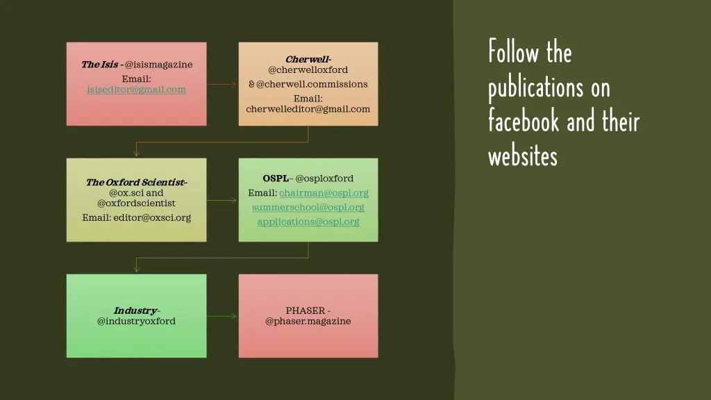 follow the publications on facebook and their