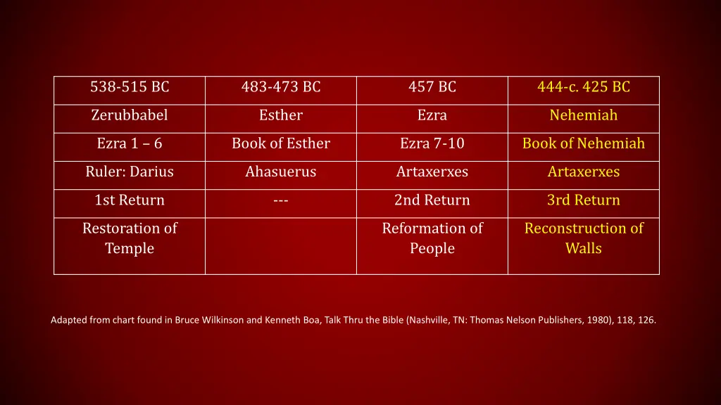 538 515 bc