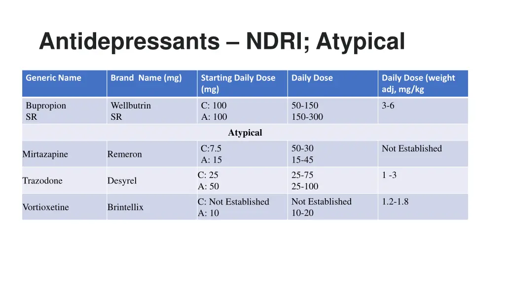 antidepressants ndri atypical