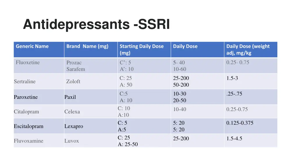 antidepressants ssri