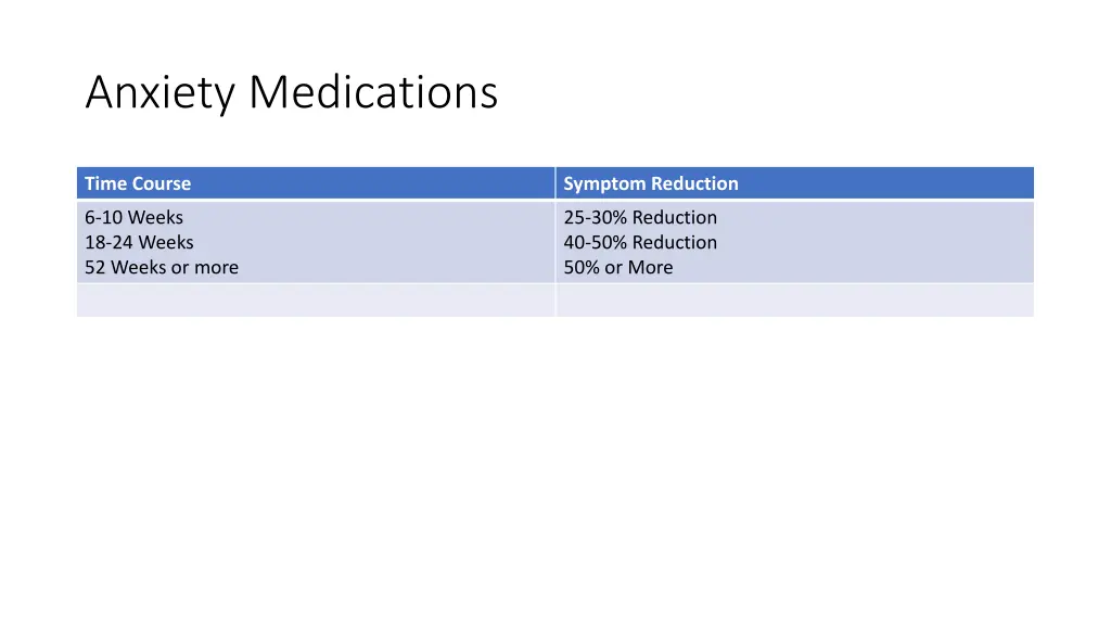 anxiety medications 1