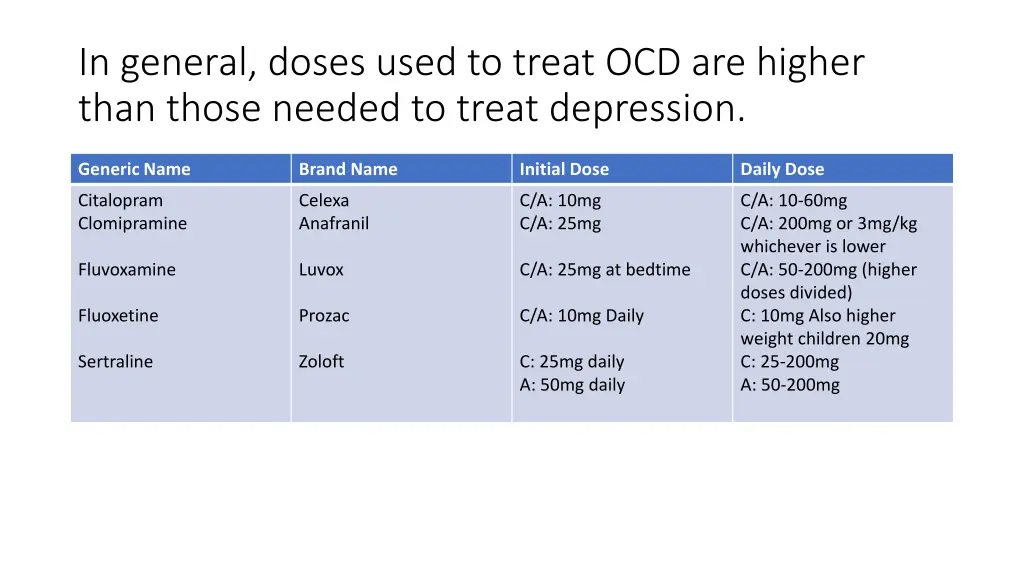 in general doses used to treat ocd are higher