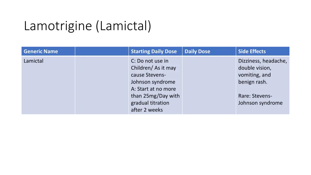 lamotrigine lamictal 1