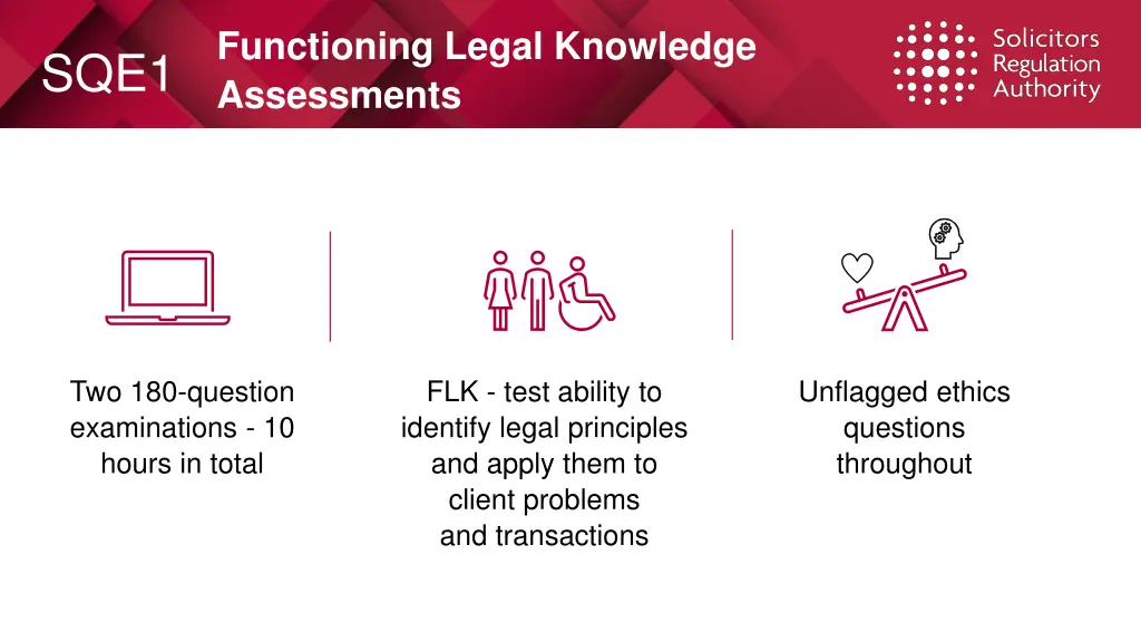 functioning legal knowledge assessments