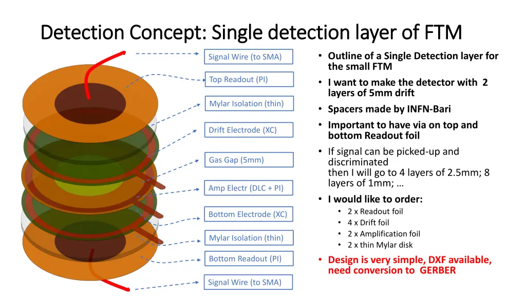 detection detection concept
