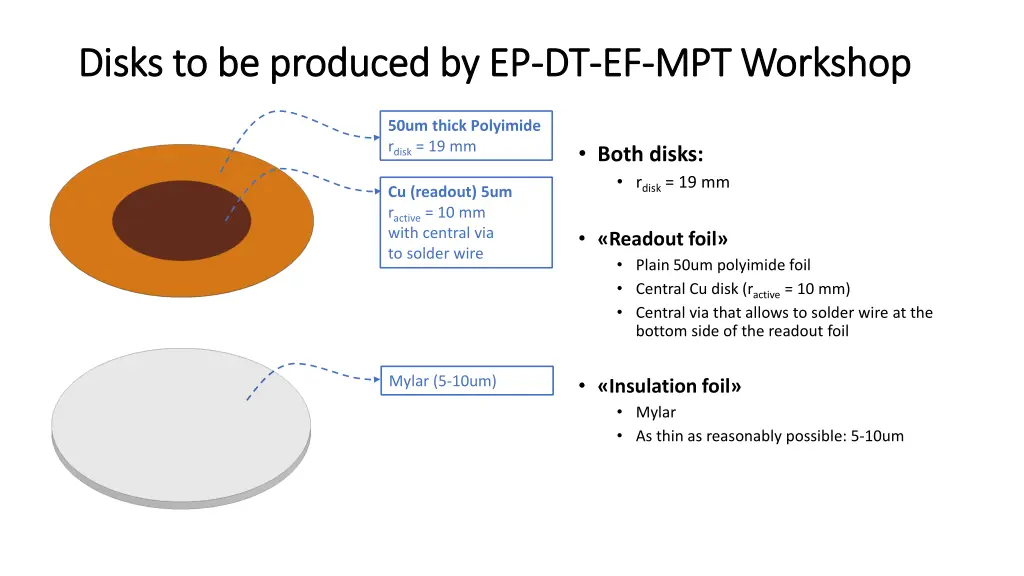disks to be disks to be produced 1