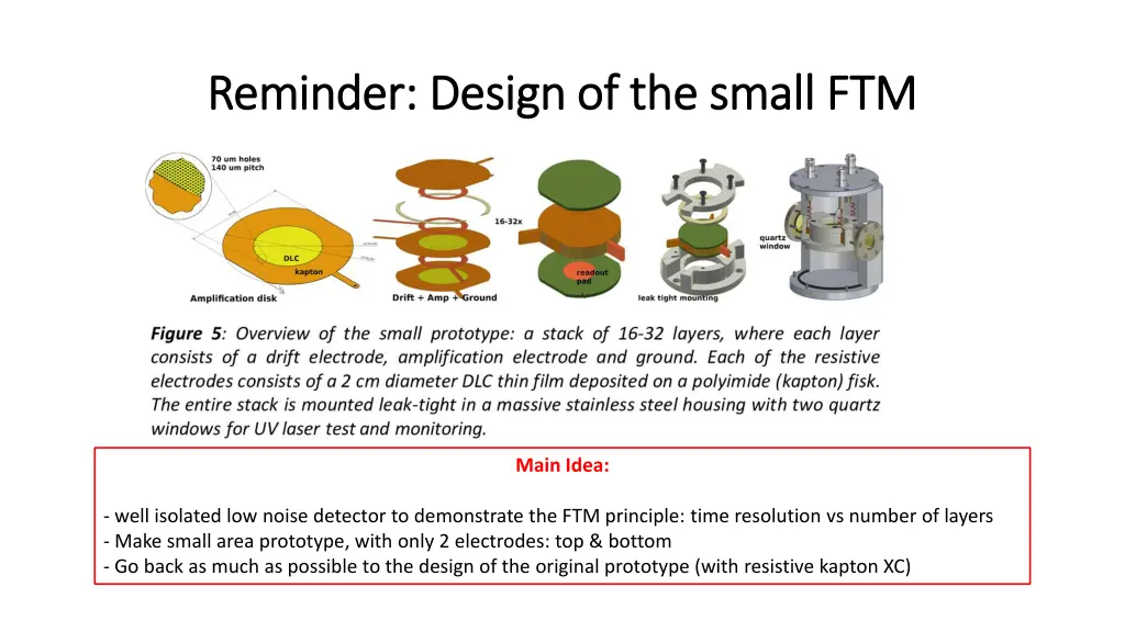 reminder reminder design of the small ftm design