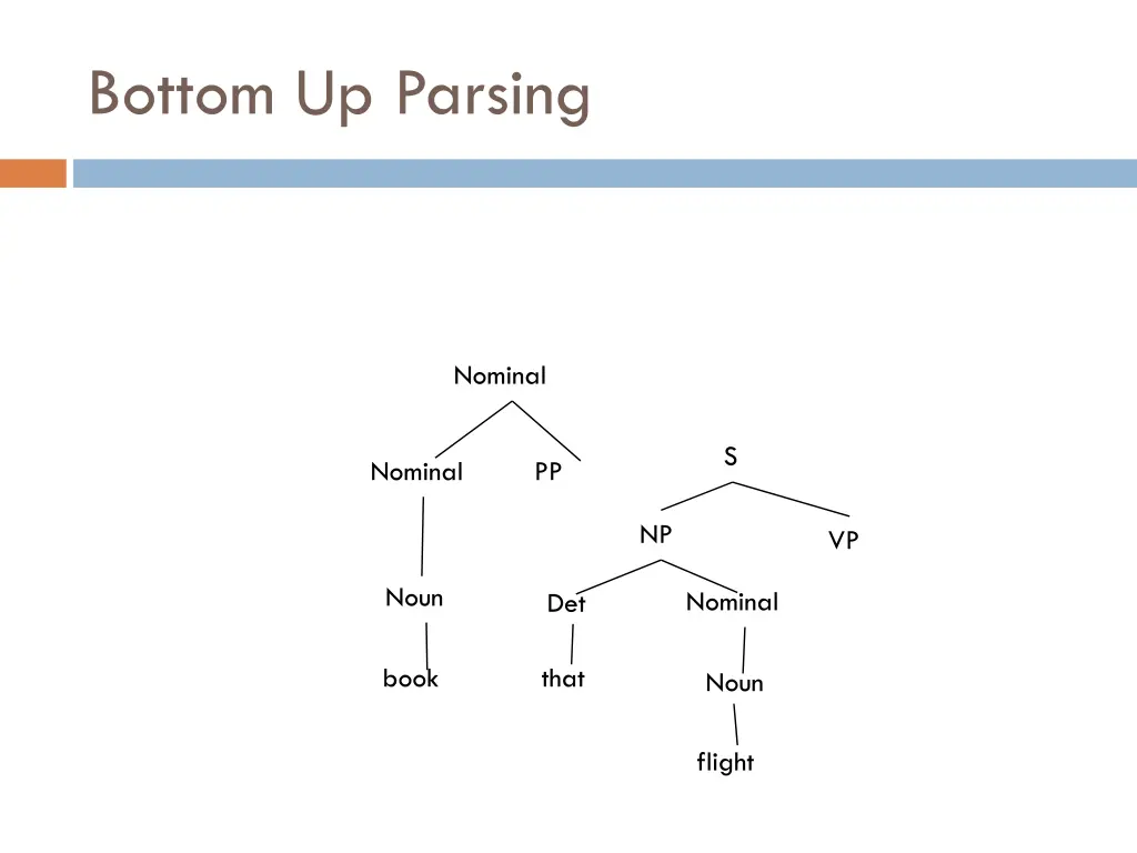 bottom up parsing 10