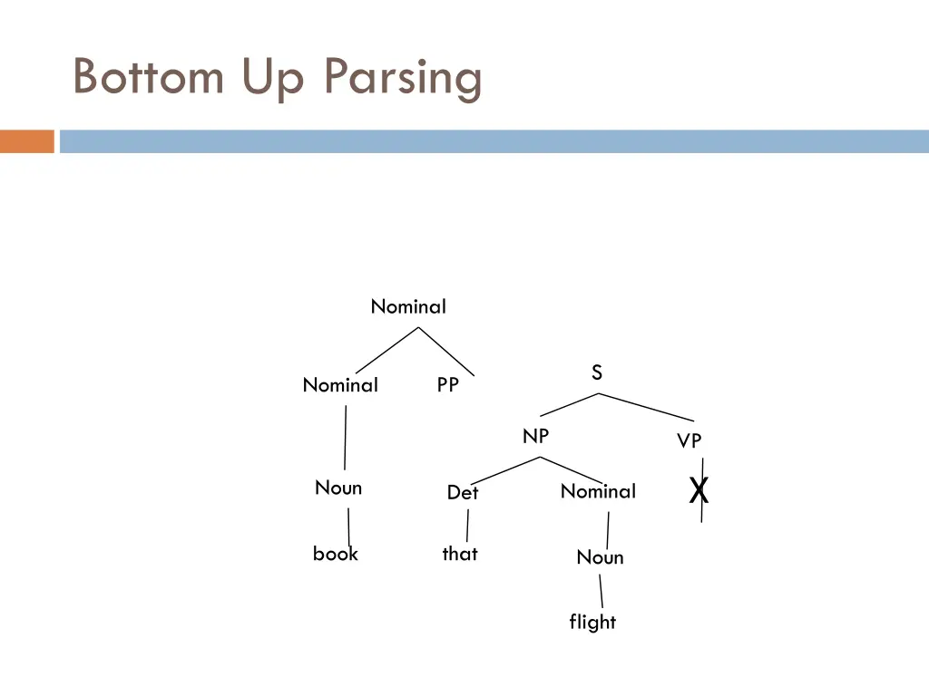 bottom up parsing 11