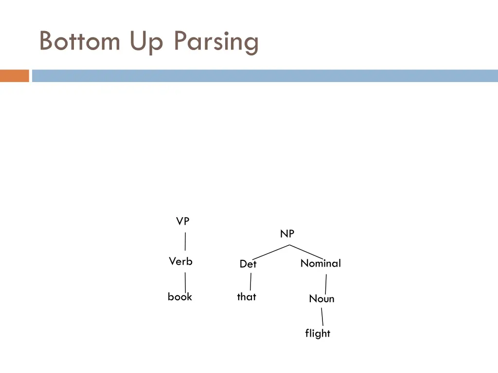 bottom up parsing 14