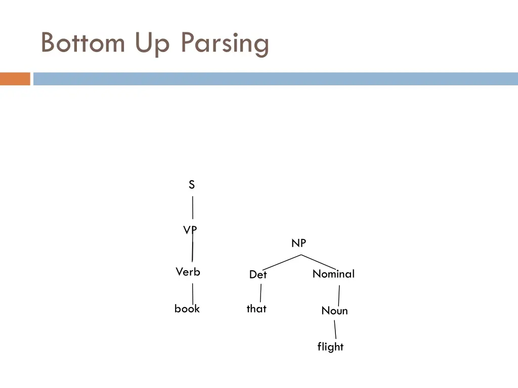 bottom up parsing 15