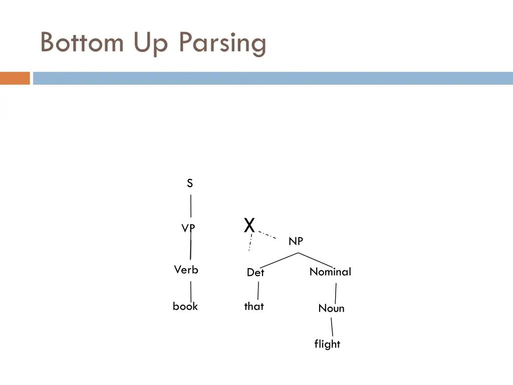 bottom up parsing 16