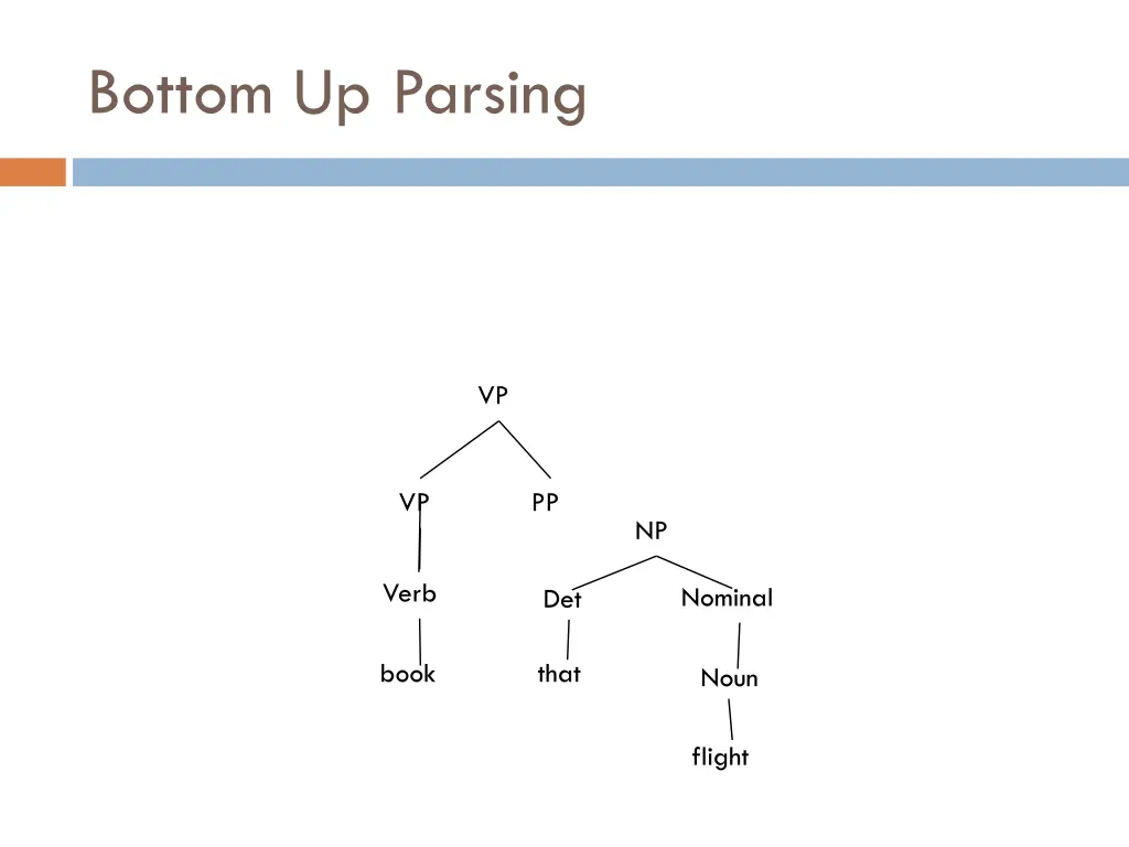 bottom up parsing 17