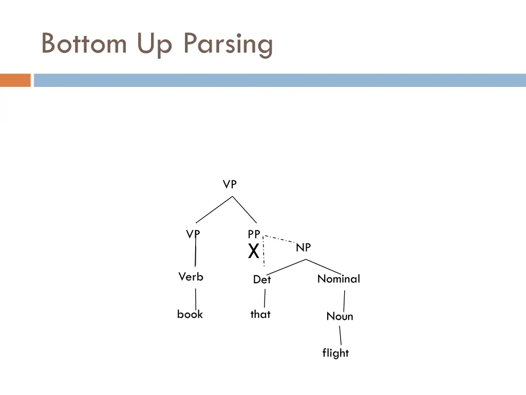 bottom up parsing 18