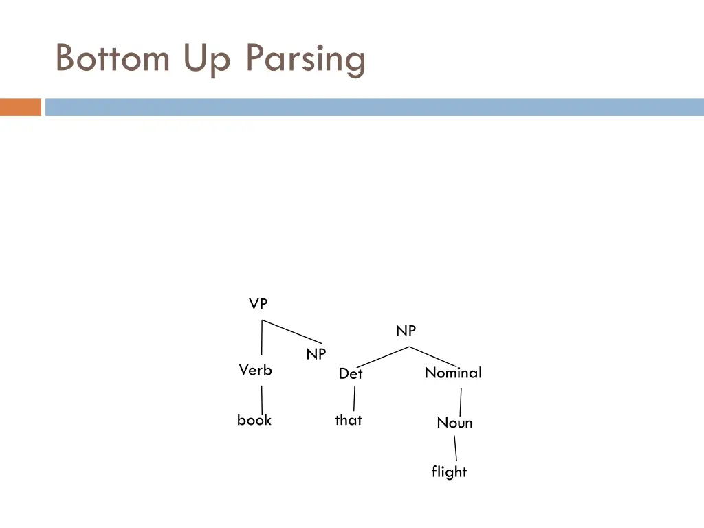 bottom up parsing 19