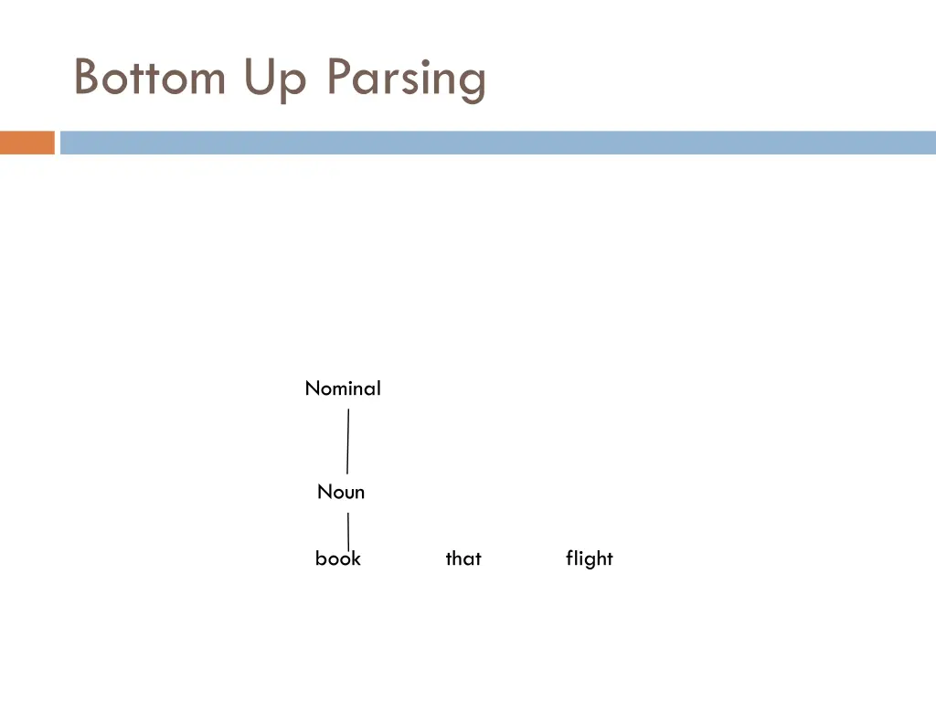 bottom up parsing 2