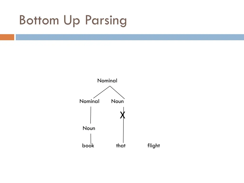 bottom up parsing 4