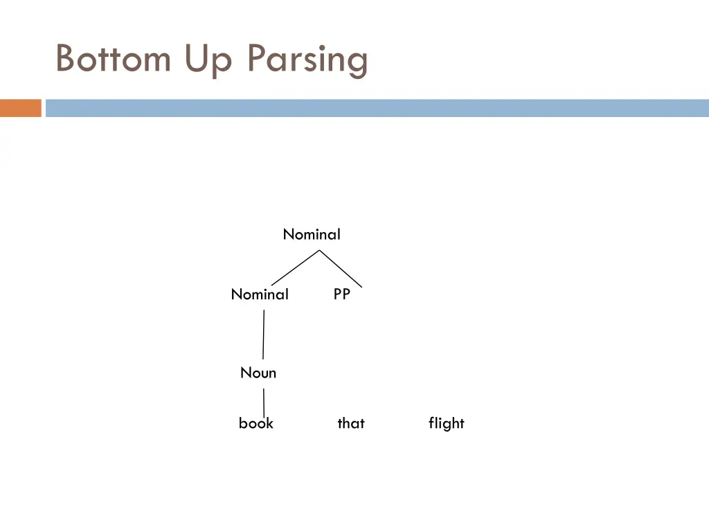 bottom up parsing 5